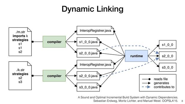 ‹Programming› 2021 - P15 - Incremental Compilers with Internal Build Systems смотреть онлайн