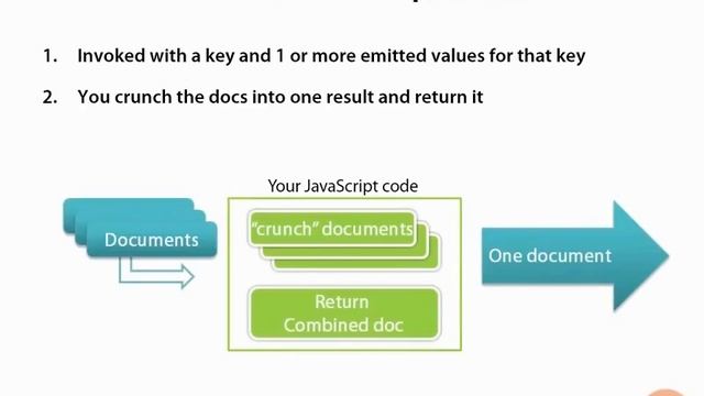 90 Reduce [MongoDB, NoSQL, BigData] смотреть онлайн