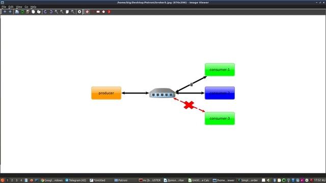 Системы доставки сообщений, для чего они нужны? #1 смотреть онлайн