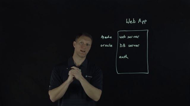 2017 OWASP Top 10: Security Misconfiguration смотреть онлайн