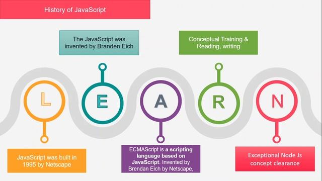 History of JavaScript by Shahnawaz Metaverse смотреть онлайн
