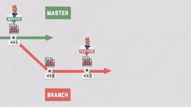 Git Merge and Rebase | DevOps Tutorial | TechPledge смотреть онлайн