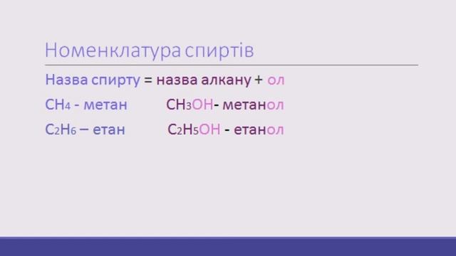 Поняття про спирти