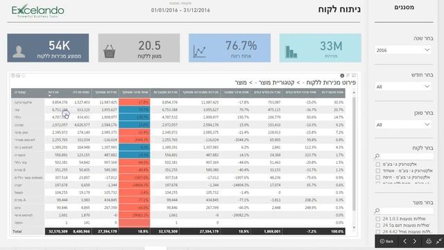 Excelando BI - New Matrix Table Feature - Drill Down смотреть онлайн