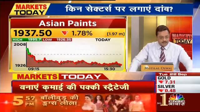 Asian Paints Stock | Muthoot Finance Stock | दिग्गज Expert की सलाह, वीडियो जरूर देखे смотреть онлайн