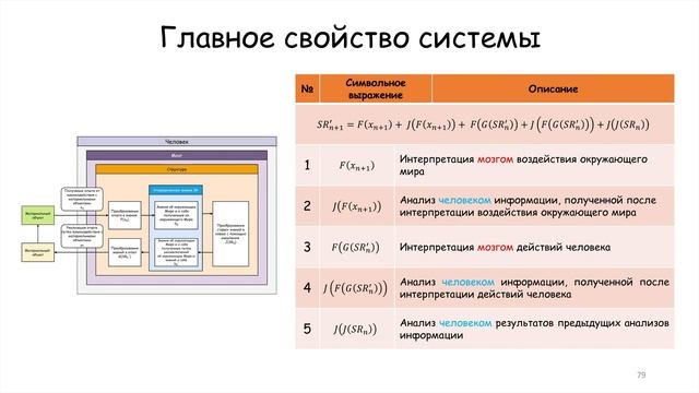СВК: Централизованная система знаний (v. 0.1) смотреть онлайн