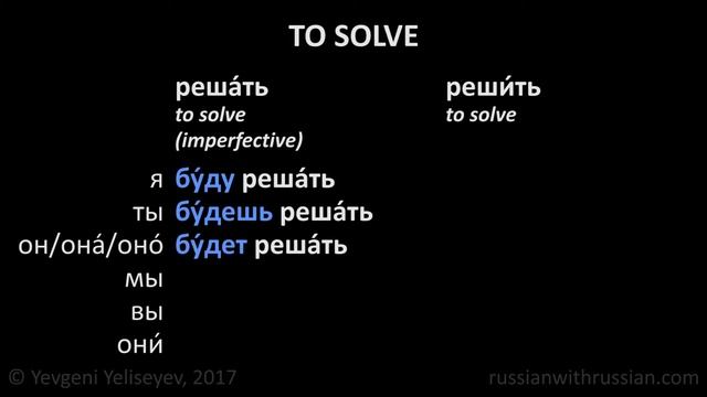 Russian Future Tense: Formation and Usage / Imperfective and Perfective / Russian Lessons Online смотреть онлайн