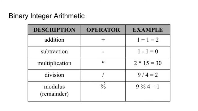 C++ Arithmetic смотреть онлайн