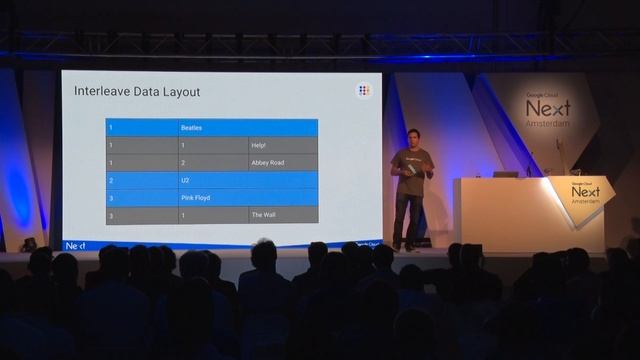 Google Cloud Next Amsterdam '17- Peter-Mark Verwoerd: "Cloud Spanner 101" смотреть онлайн