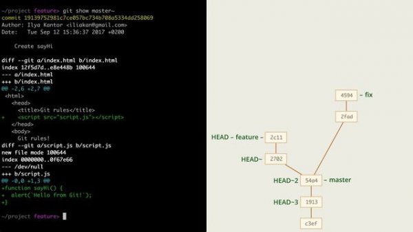 3.8 Git – Ветки – Просмотр истории и старых файлов, символы ~, ^, @, поиск с
