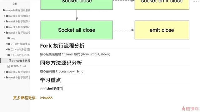 Web前端架构师 第四周 7 1 Node多进程child process库exec方法源码执行流程分析 喜欢我视频频道的朋友欢迎【订阅】【点赞】【评论】 смотреть онлайн
