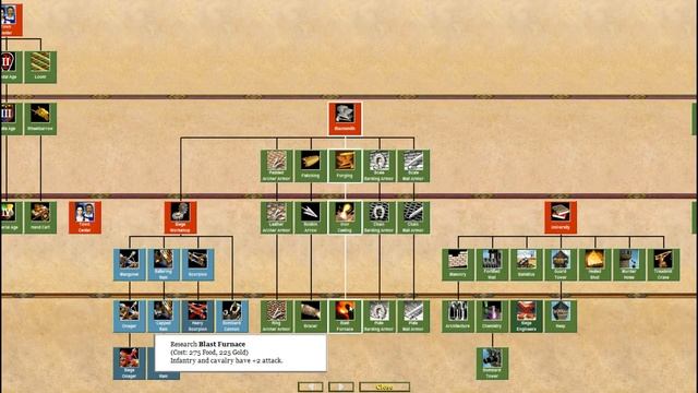 Age of Empires 2: HD - The Forgotten Overview смотреть онлайн