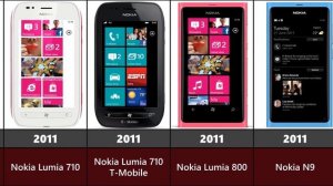 Эволюция телефонов Nokia 2022 / Угадайте, какой Nokia отсутствует? Все телефоны Nokia / сравнение