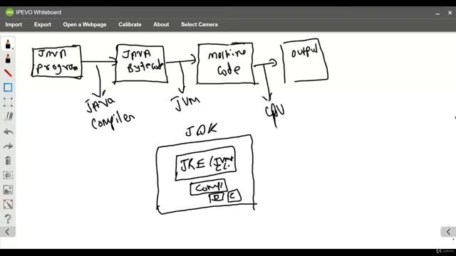 Tutorial 3 - Bytecode, JRE, JVM, JDK смотреть онлайн