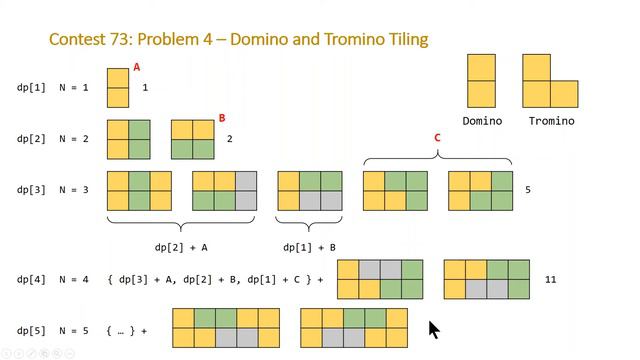 LeetCode 73 Problem 4 - Domino and Tromino Tiling смотреть онлайн