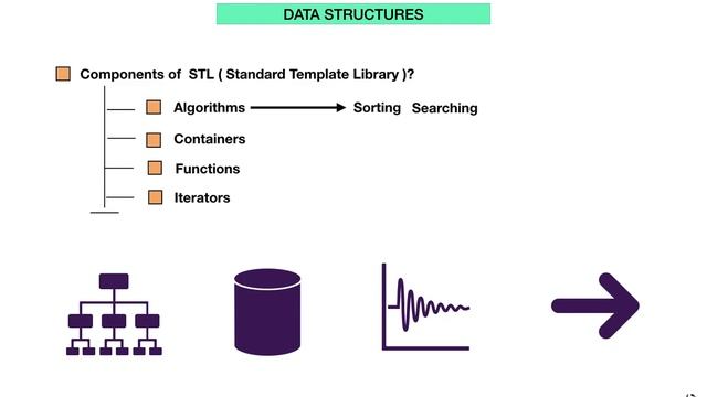 What is STL in C++ (Standard Template Library) | Data Structure For Beginners | Hello World смотреть онлайн