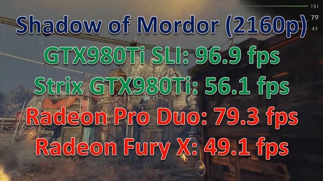Radeon Pro Duo vs Nvidia GTX980Ti SLI - Showdown смотреть онлайн