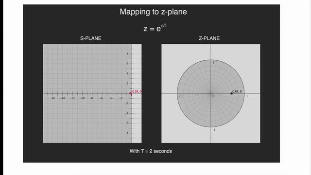 6 Discrete control #6_ z-plane warping and the bilinear transform смотреть онлайн