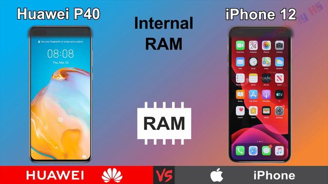 Huawei P40 Vs IPhone 12 | Huawei P40 Review | IPhone 12 Review