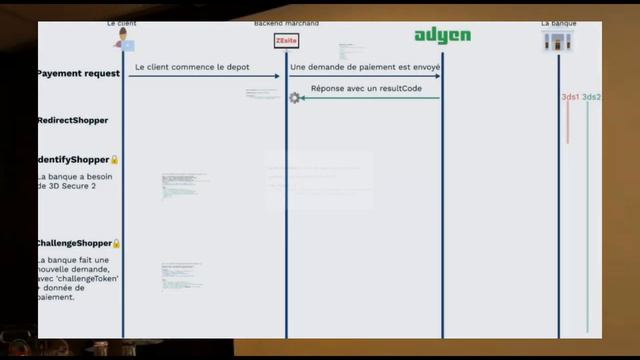 Conférence « 3D Secure 1 vs 3D Secure 2 » Juillet 2019 смотреть онлайн