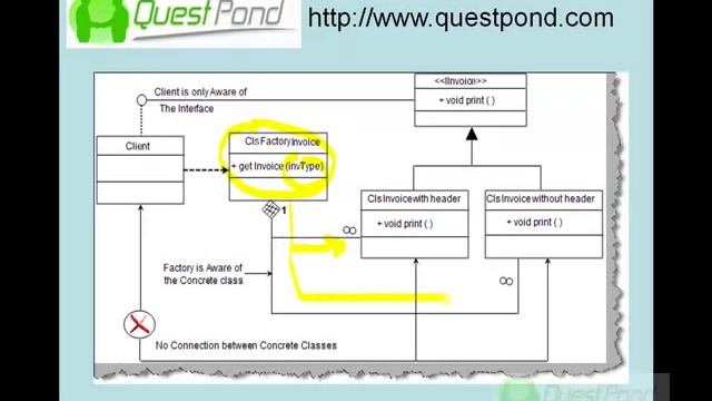 Factory Design Pattern смотреть онлайн
