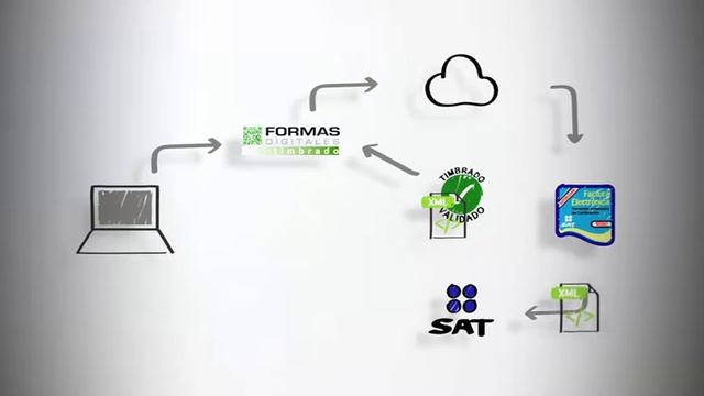 Conector ERP - Formas Digitales смотреть онлайн