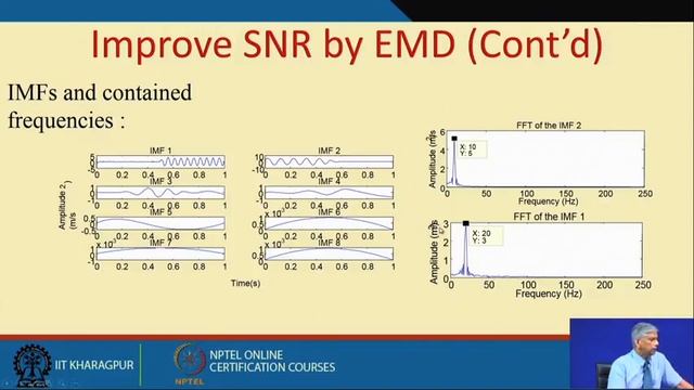 Lecture 13 : Non Stationary Signal Analysis смотреть онлайн