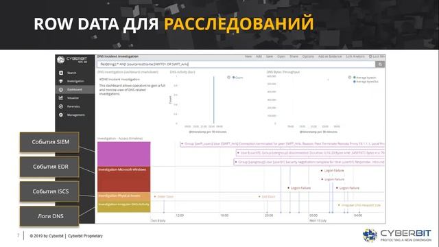 Уникальные решения Cyberbit (SS+EDR+SOC3D)