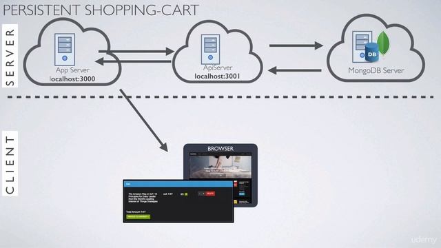 13 How to create a persistent shopping cart Intro смотреть онлайн