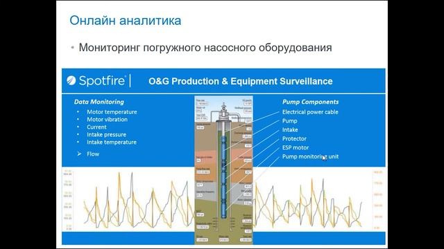 Визуализация данных с Tibco Spotfire