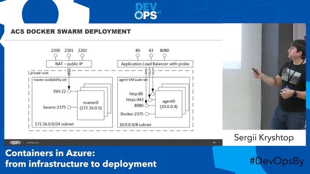 Sergii Kryshtop (EPAM) - Containers in Azure: from infrastructure to deployment. смотреть онлайн