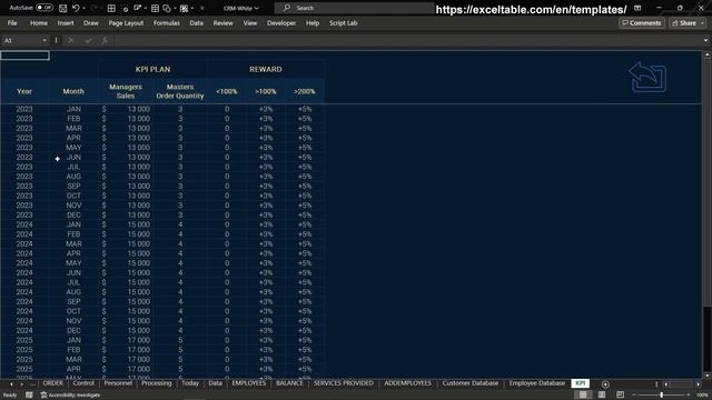 KPI Dashboard In Excel Template Free Download