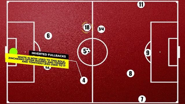 Stepping Out Of Pep's Shadow - How Arteta's New Tactics Transformed Arsenal | смотреть онлайн