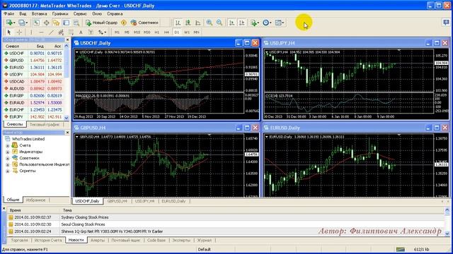 03 Metatdader 4 Панели инструментов смотреть онлайн