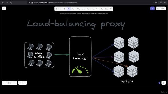 9. Proxies смотреть онлайн