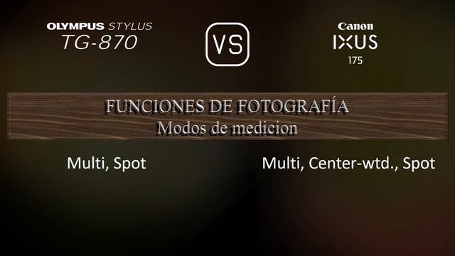 Olympus Stylus TG-870 vs. Canon IXUS 175: Una Comparación de Especificaciones смотреть онлайн