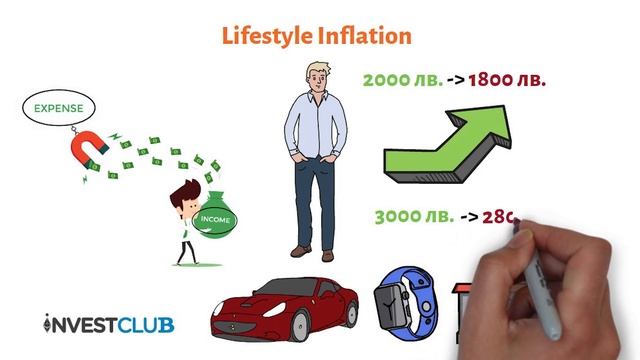 Какво е Lifestyle Inflation!? смотреть онлайн