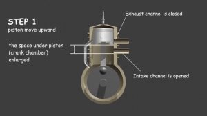 Принцип работы двухтактного двигателя мотоцикла
