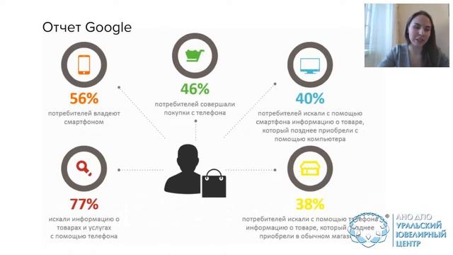 Что такое Digital-Marketing и зачем он нужен