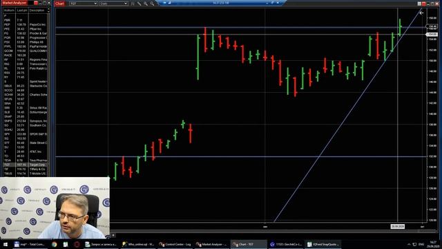 Как выбрать акции для среднесрока? ТОРГОВЛЯ в ПРЯМОМ ЭФИРЕ с Сергеем Заботкиным 29.09.2020 смотреть онлайн