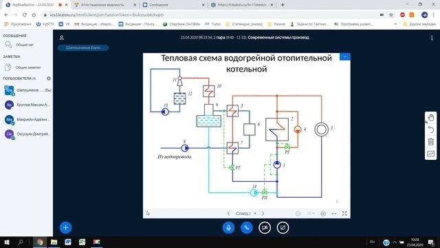 Тепловые схемы котельных смотреть онлайн