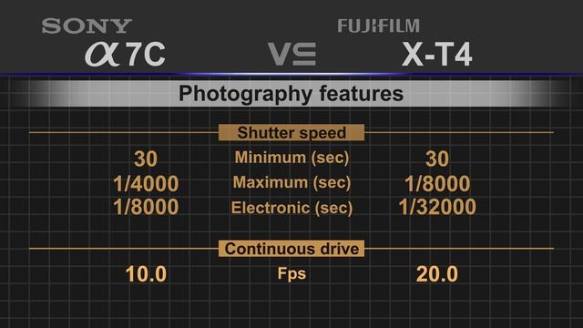 Sony alpha a7C vs Fujifilm X-T4 смотреть онлайн