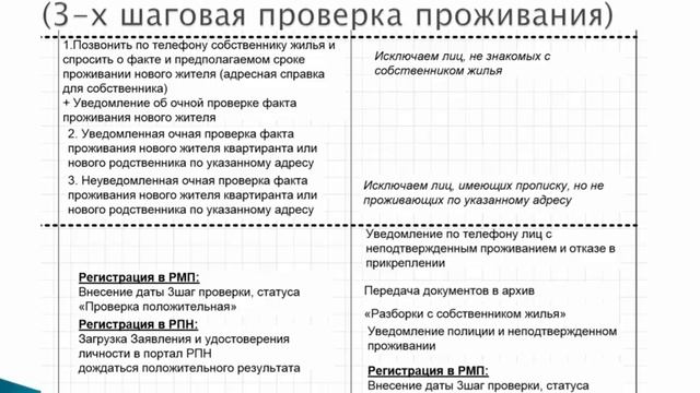 Проверка проживания на участке ПМСП смотреть онлайн
