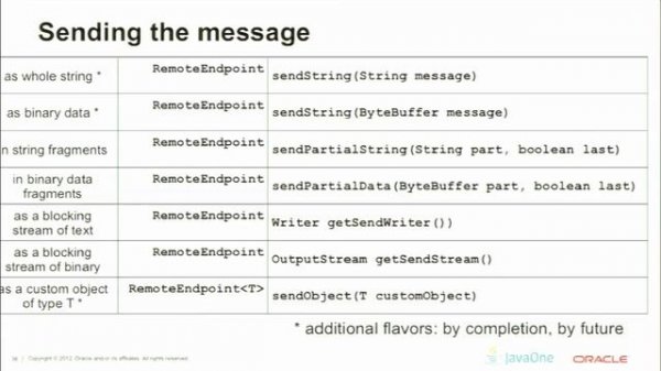 HTML5 WebSocket and Java