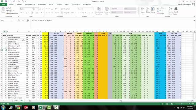 2015 NFL Fantasy Football Cheat Sheets and Rankings смотреть онлайн