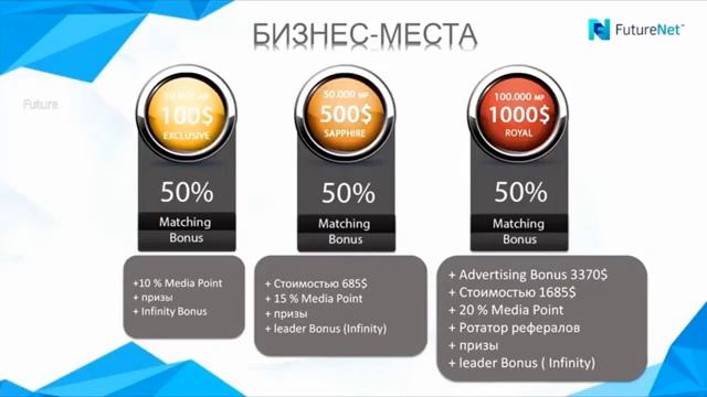 Маркетинг FutureNet