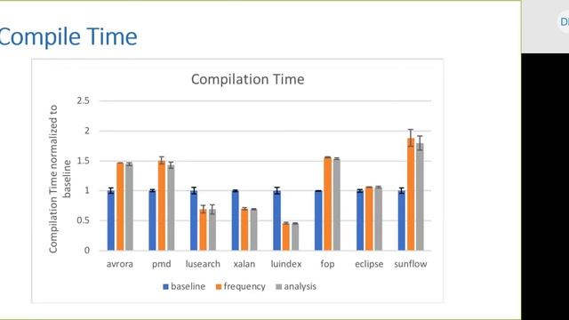OMR Compiler Architecture 20190221 смотреть онлайн