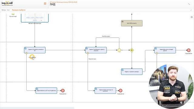 Блок-Схема обработки лидов компании по продаже, установку монтажу Потолков. смотреть онлайн