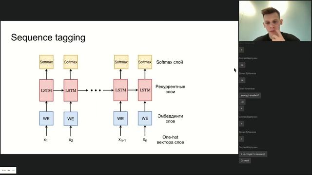 Рекуррентные нейронные сети смотреть онлайн