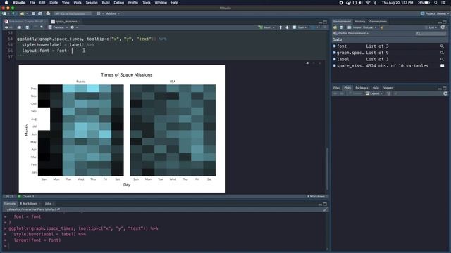 Make Interactive Graphs in R: Creating & Embedding Interactive Graphs with plotly смотреть онлайн